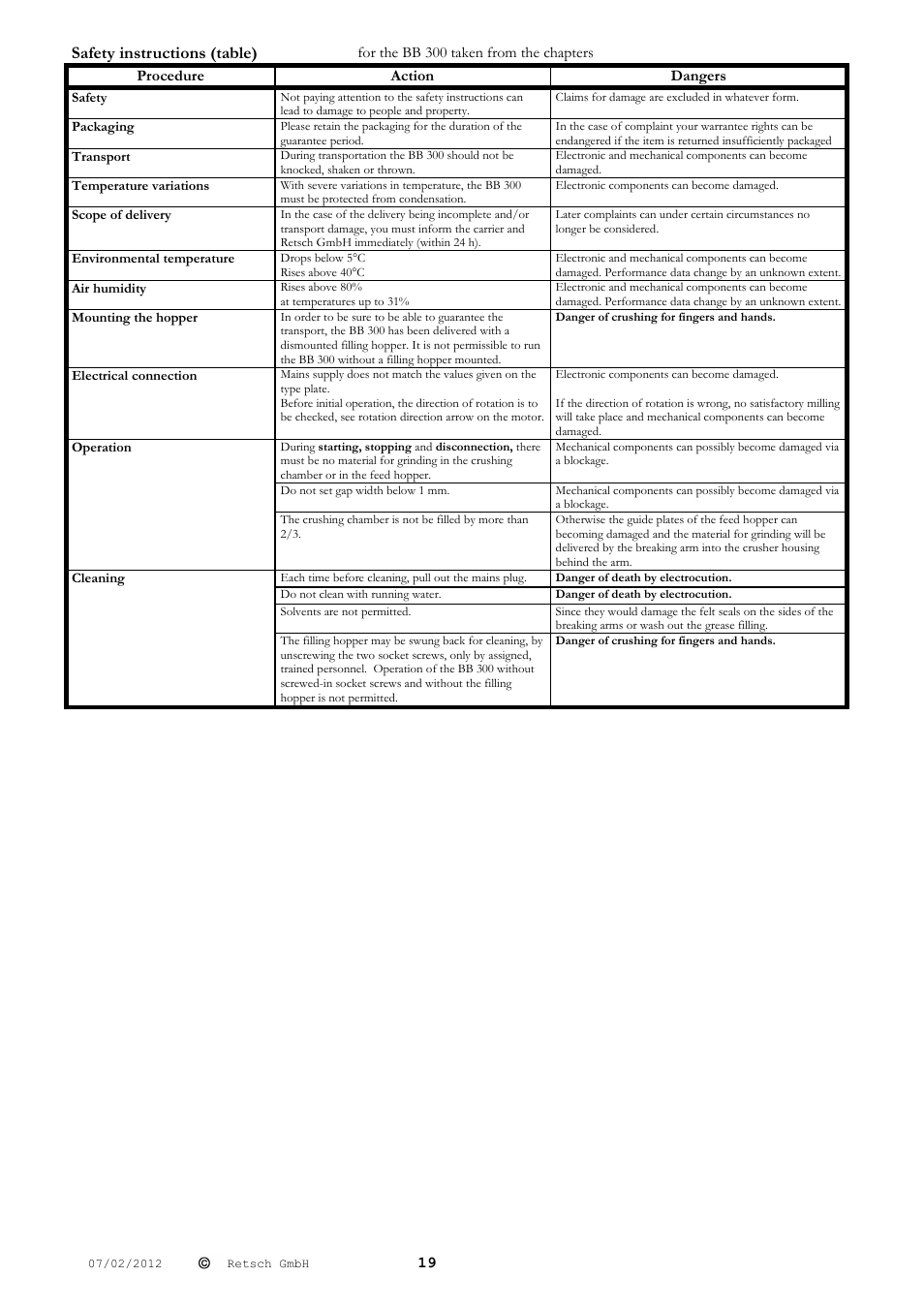 Safety instructions (table) | Retsch BB 300 User Manual | Page 19 / 24