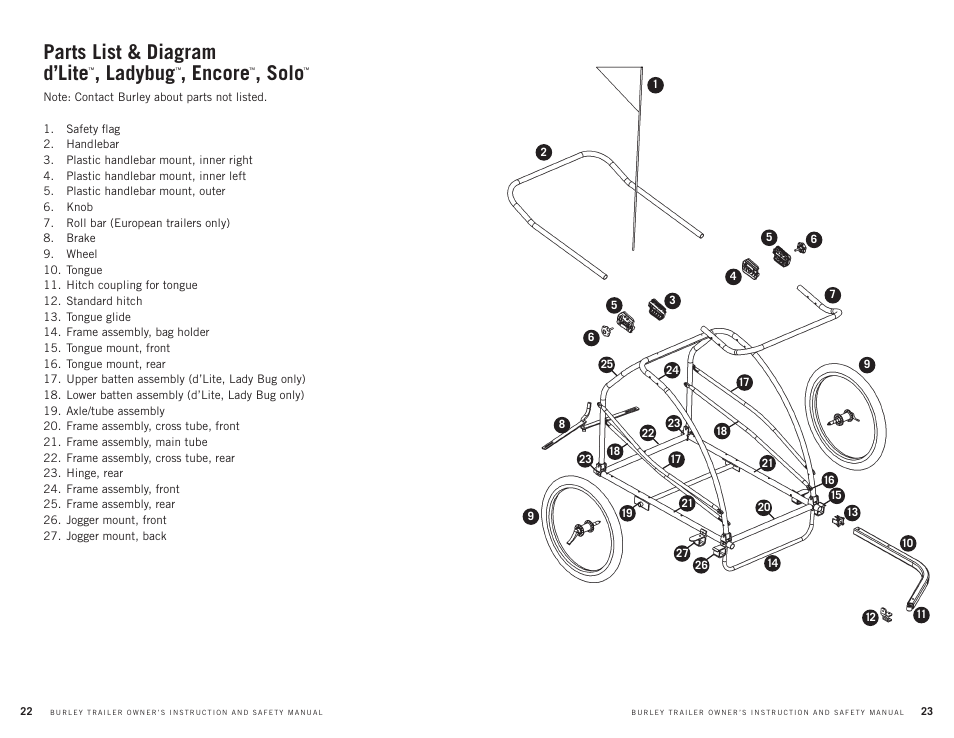 Parts list & diagram d’lite, Ladybug, Encore | Solo | Burley CUB User Manual | Page 12 / 15