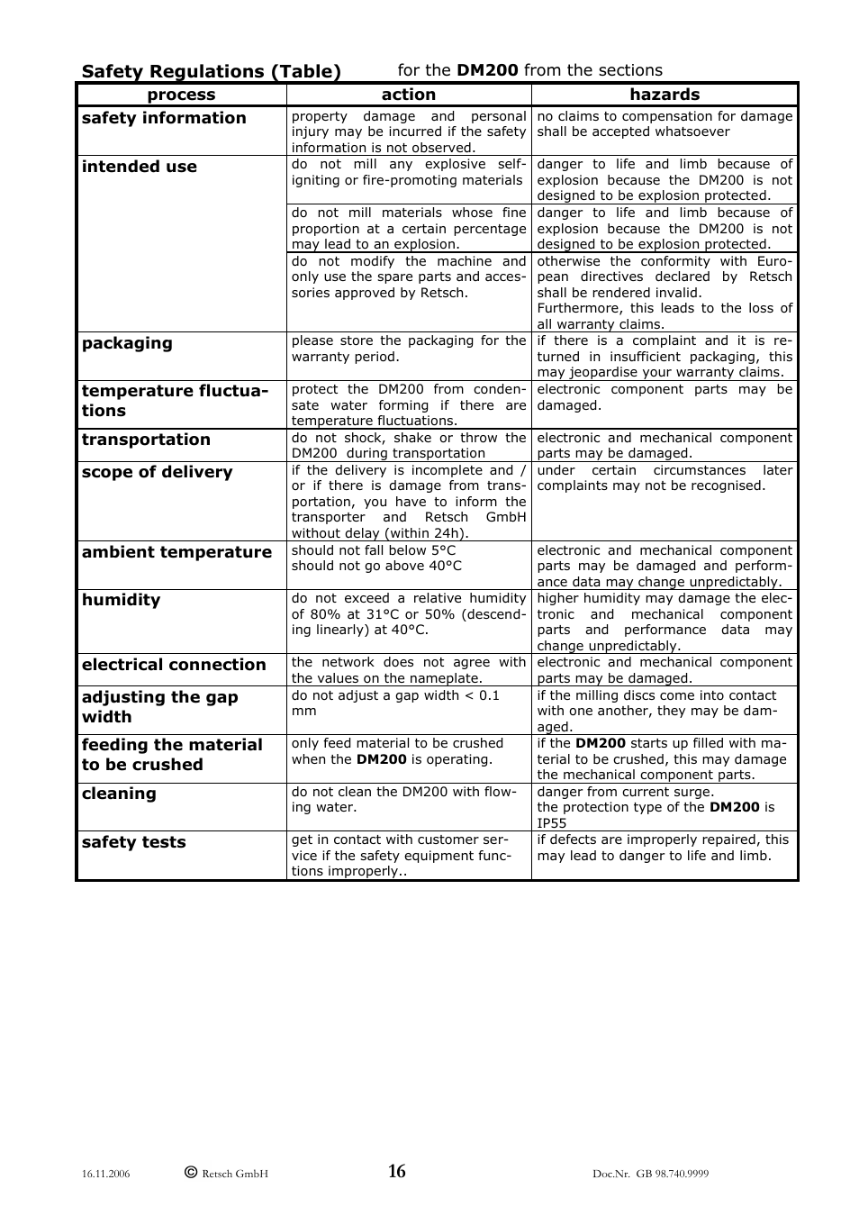 Retsch DM 200 User Manual | Page 16 / 20