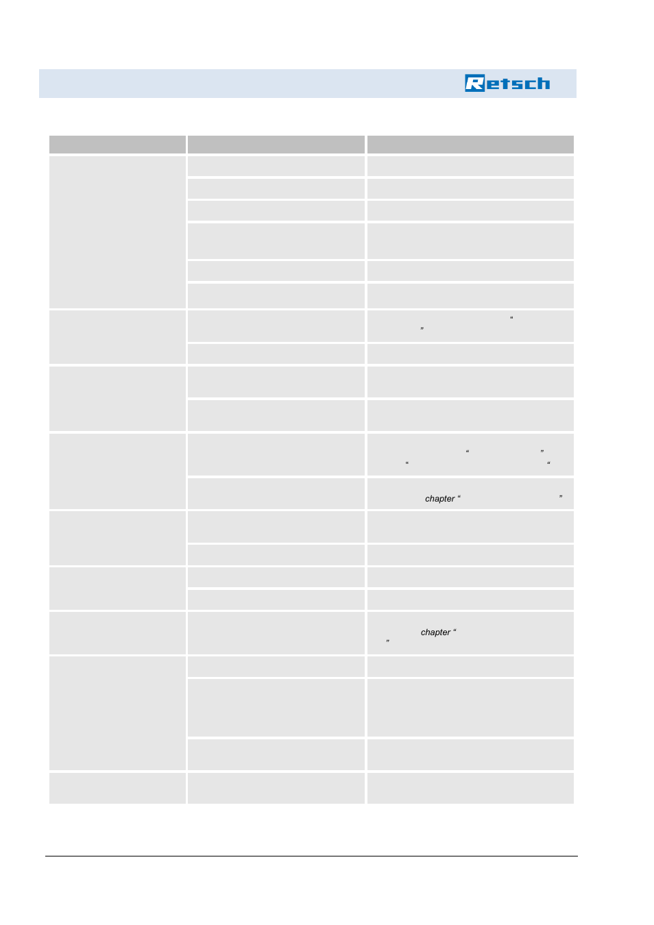 Repair, 1 checklist for troubleshooting | Retsch DM 400 User Manual | Page 52 / 60