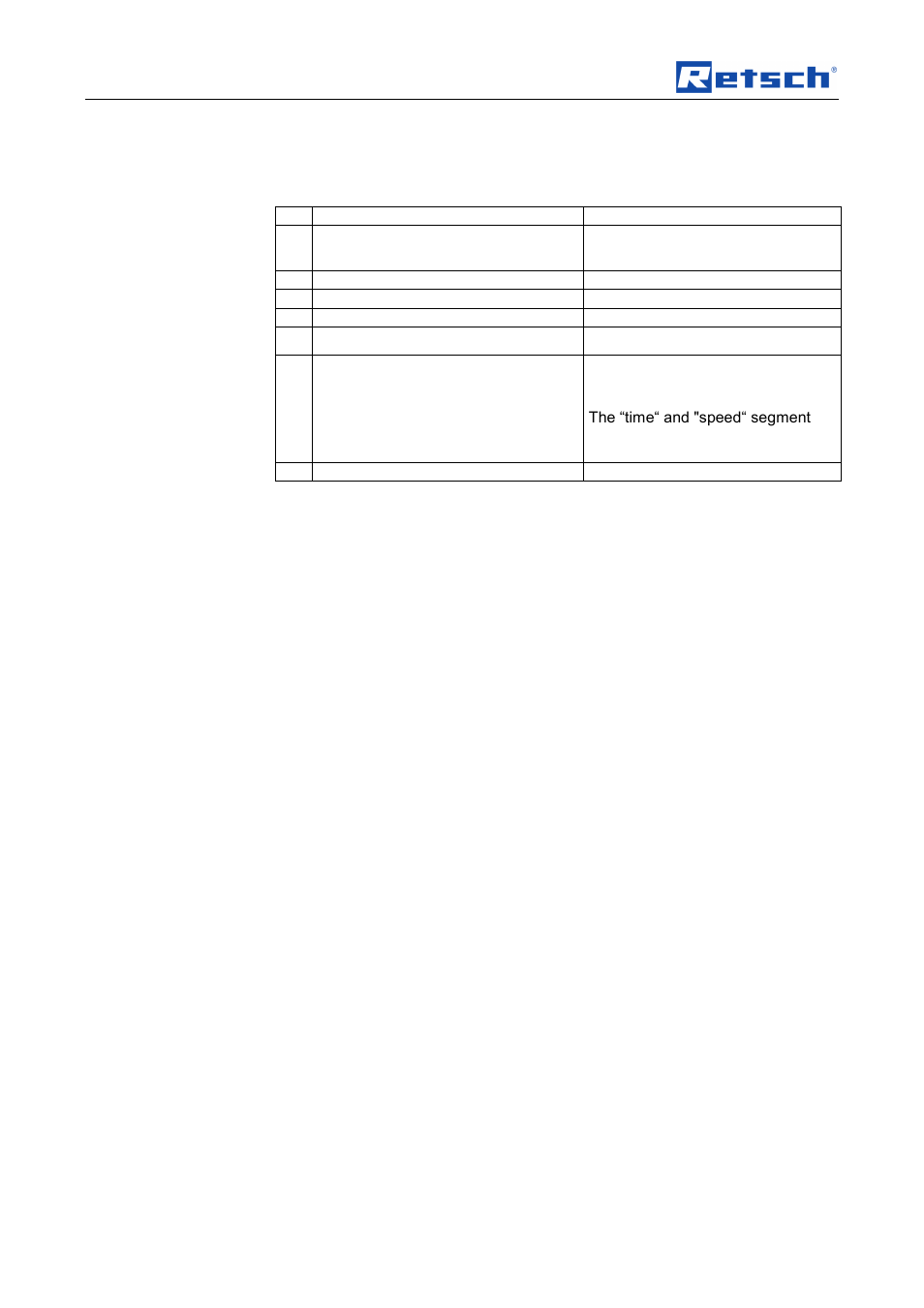 7 fault messages, Fault messages | Retsch GM 200 User Manual | Page 34 / 44