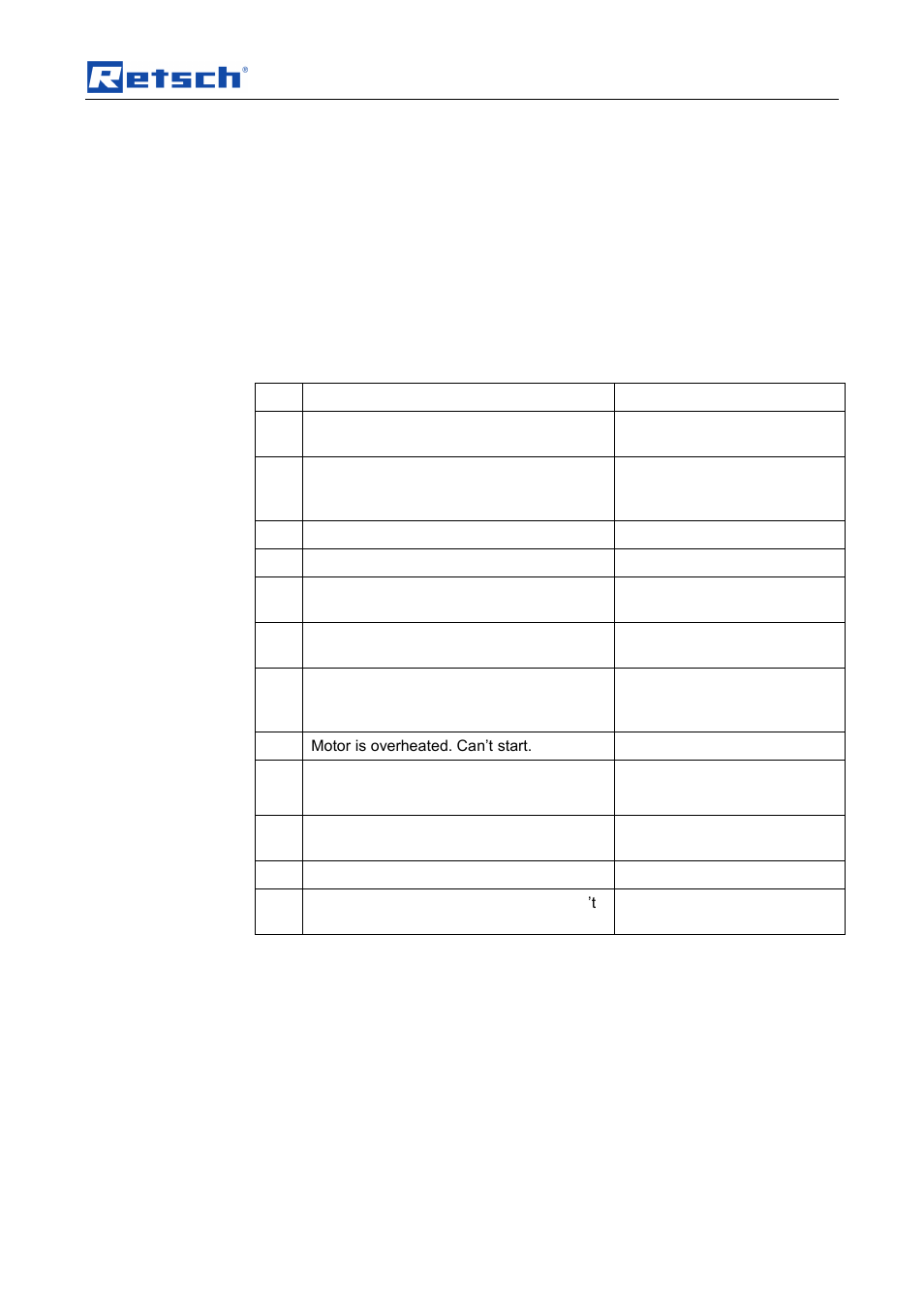 6 working instructions, 7 fault messages, Working instructions | Retsch GM 300 User Manual | Page 31 / 44