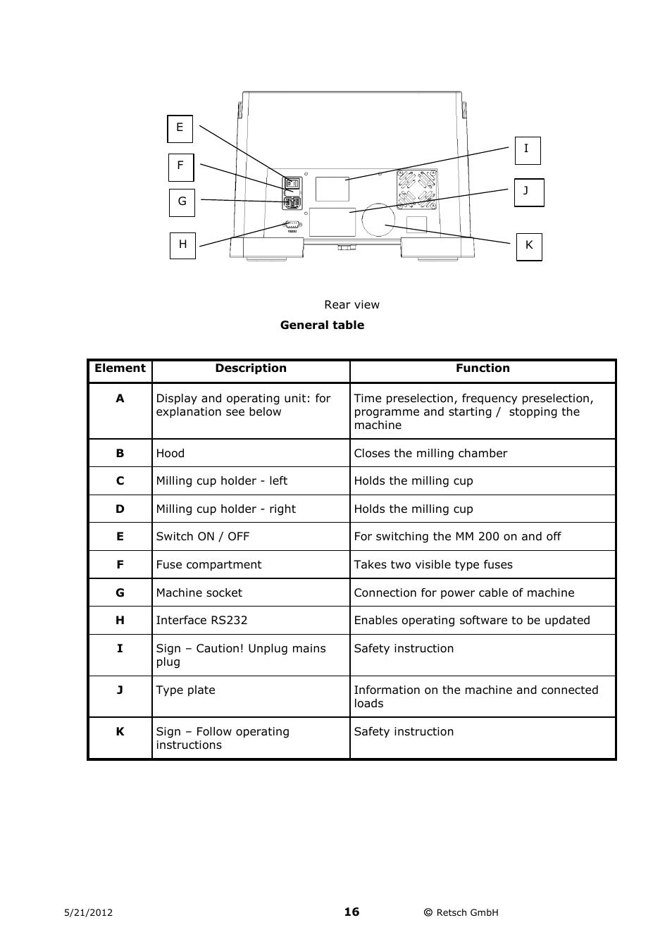 General table | Retsch MM 200 User Manual | Page 16 / 32