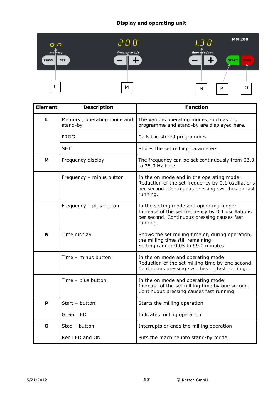 Display and operating unit | Retsch MM 200 User Manual | Page 17 / 32