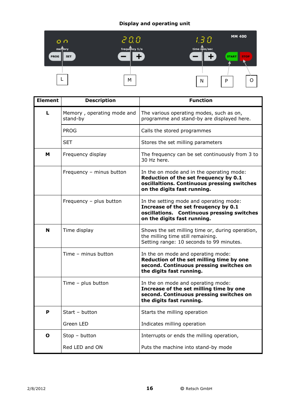 Display and operating unit | Retsch MM 400 User Manual | Page 16 / 32