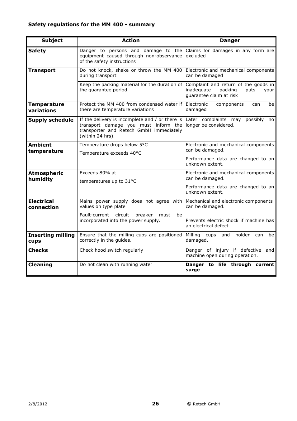 Safety regulations for the mm 400 - summary | Retsch MM 400 User Manual | Page 26 / 32