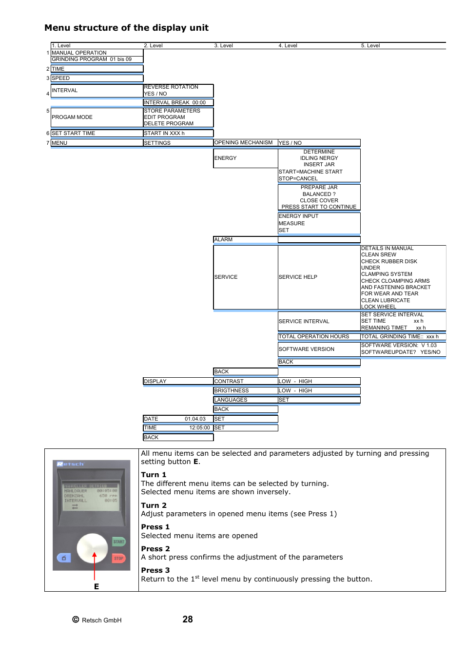 Menu structure of the display unit | Retsch PM 200 User Manual | Page 28 / 44
