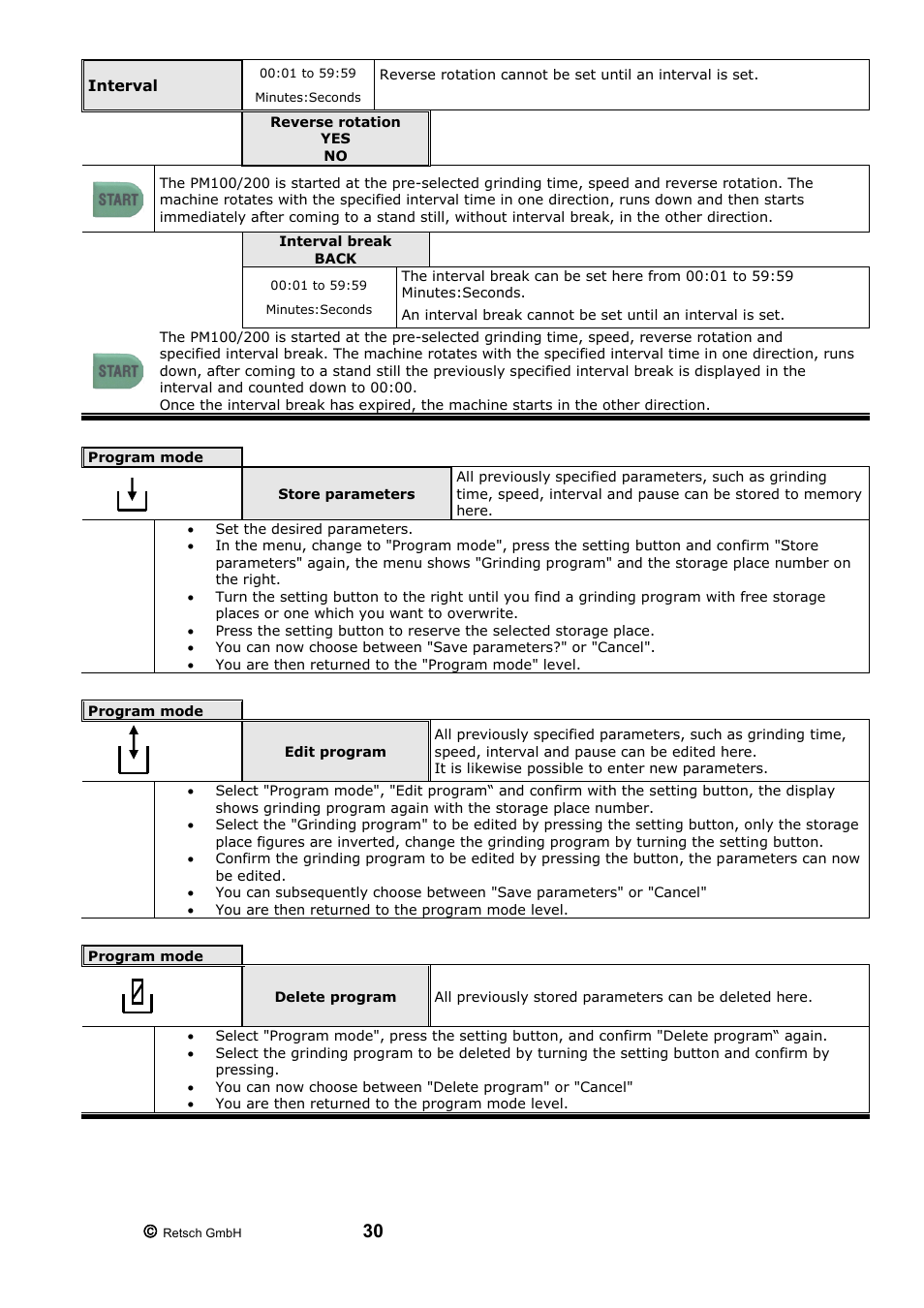 Interval | Retsch PM 200 User Manual | Page 30 / 44