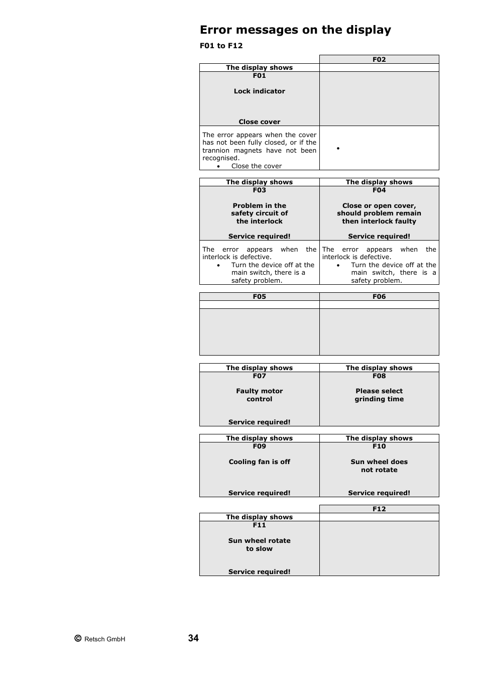 Error messages on the display, F01 to f12 | Retsch PM 200 User Manual | Page 34 / 44