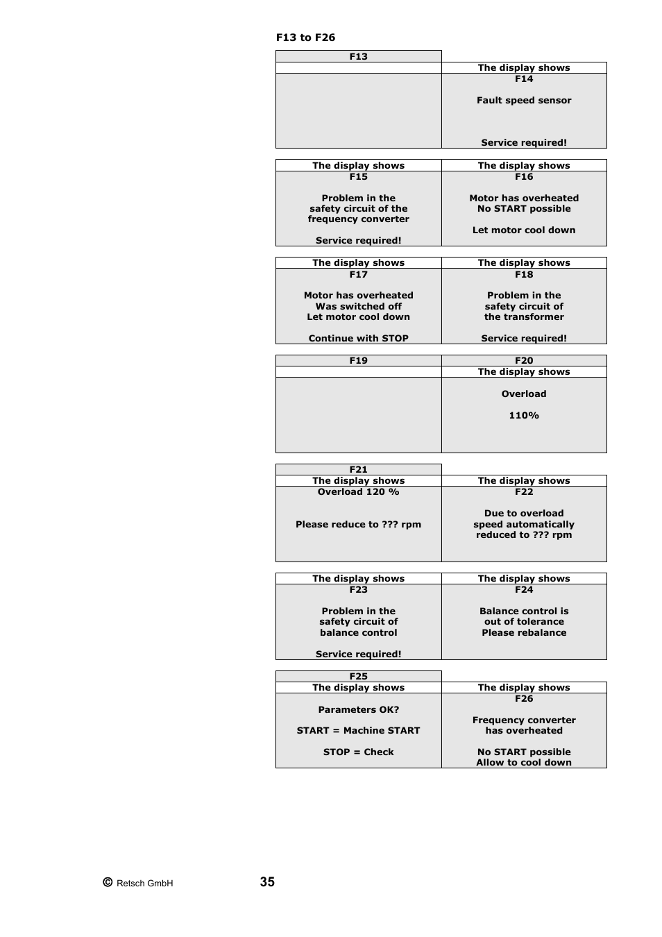 F13 to f26 | Retsch PM 200 User Manual | Page 35 / 44