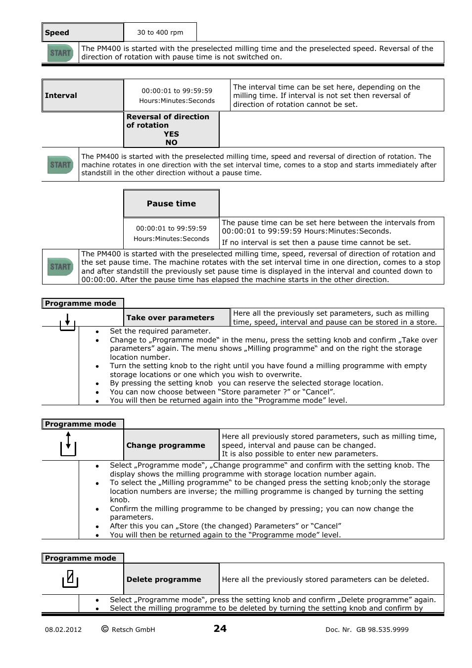 Retsch PM 400 User Manual | Page 24 / 36