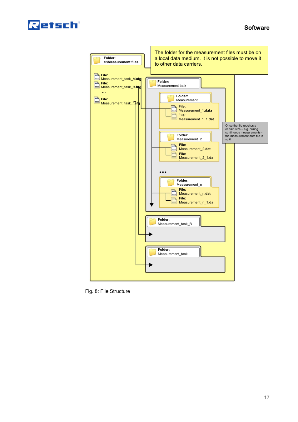 Software | Retsch PM GrindControl User Manual | Page 17 / 48