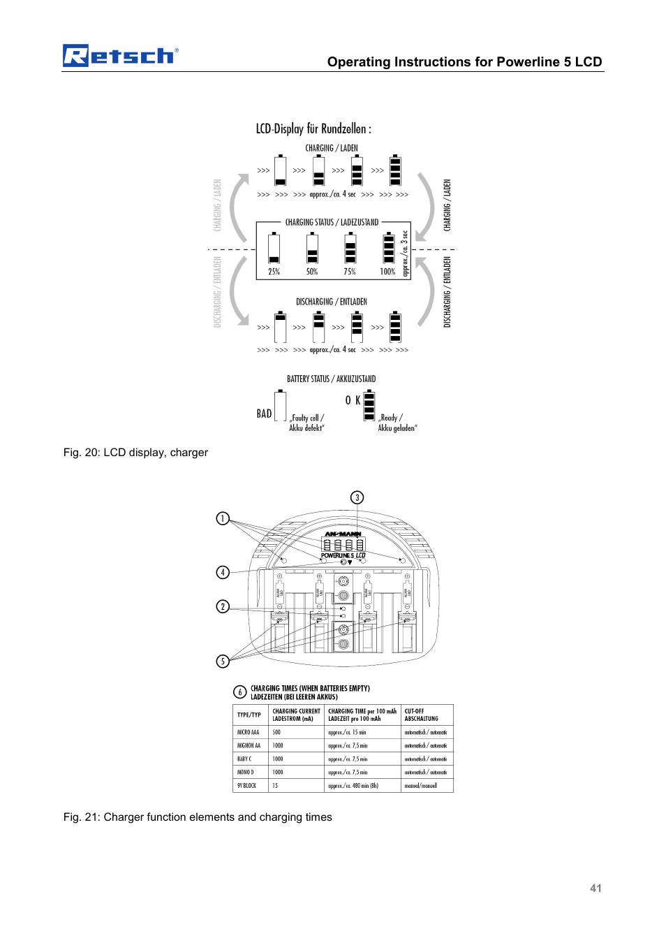 Operating instructions for powerline 5 lcd | Retsch PM GrindControl User Manual | Page 41 / 48