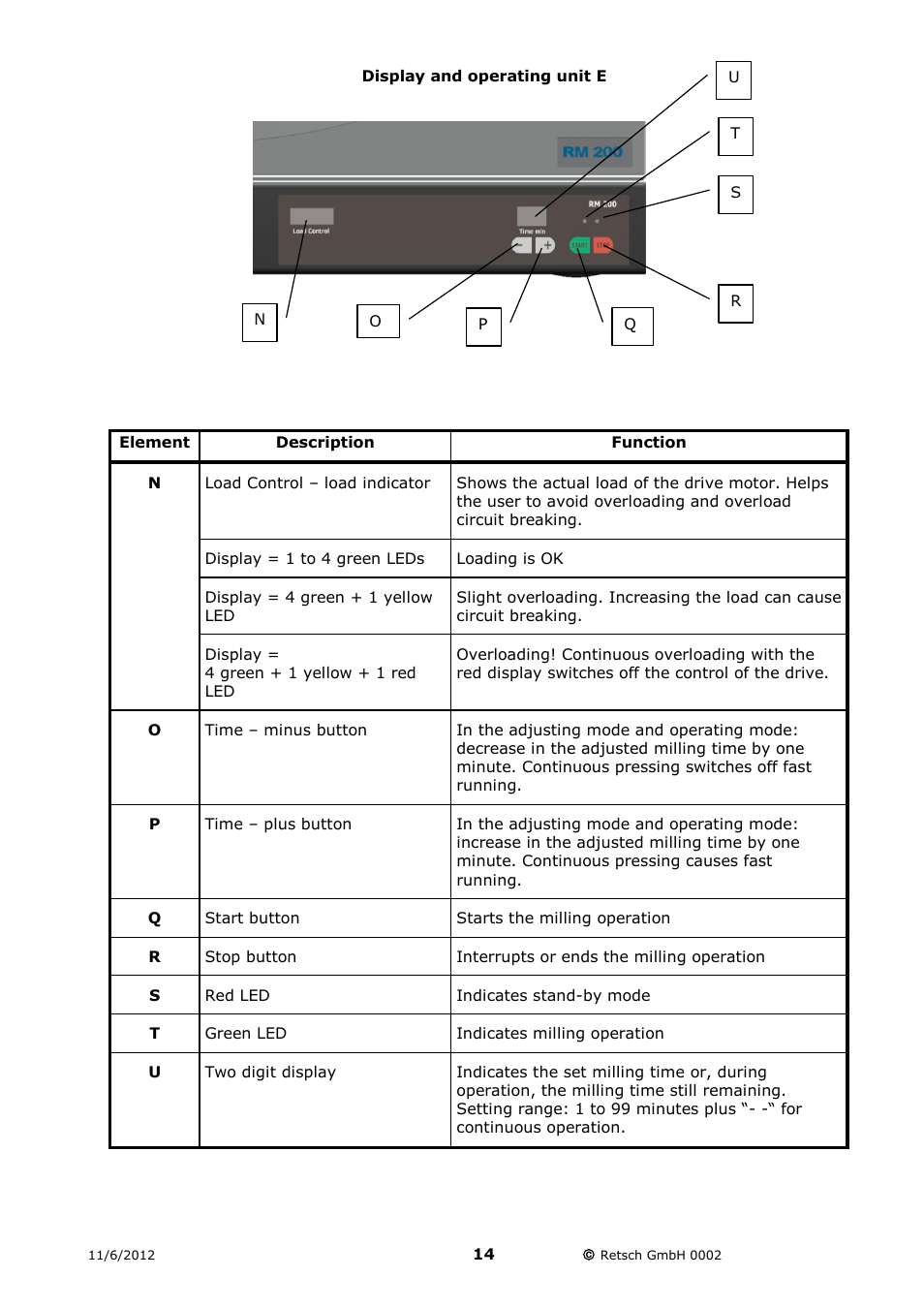 Retsch RM 200 User Manual | Page 14 / 36