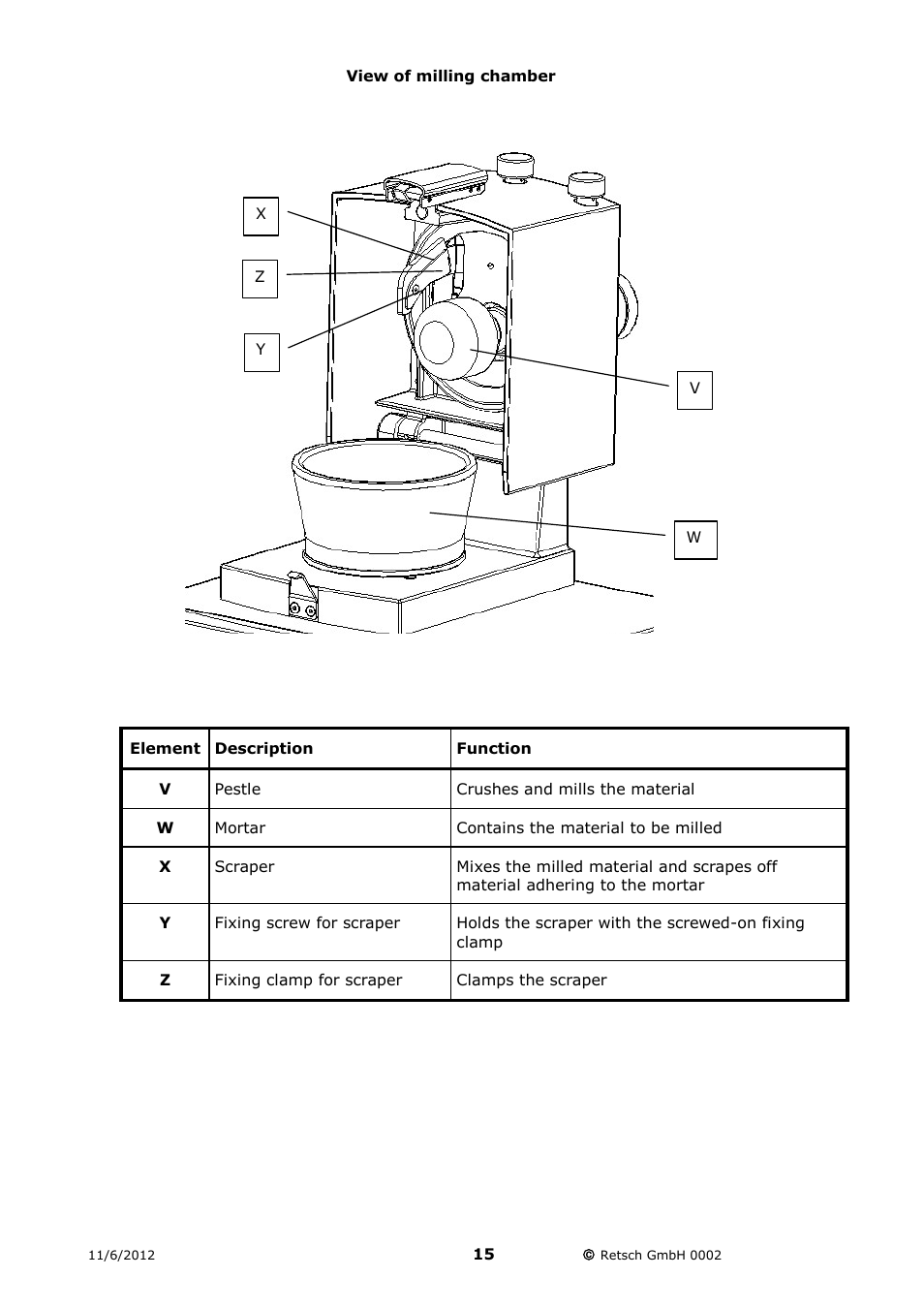 View of milling chamber | Retsch RM 200 User Manual | Page 15 / 36