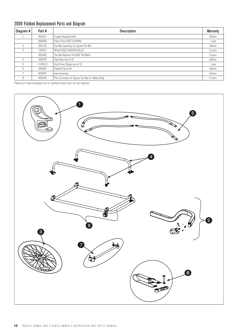 2009 flatbed replacement parts and diagram | Burley Cargo User Manual | Page 10 / 12