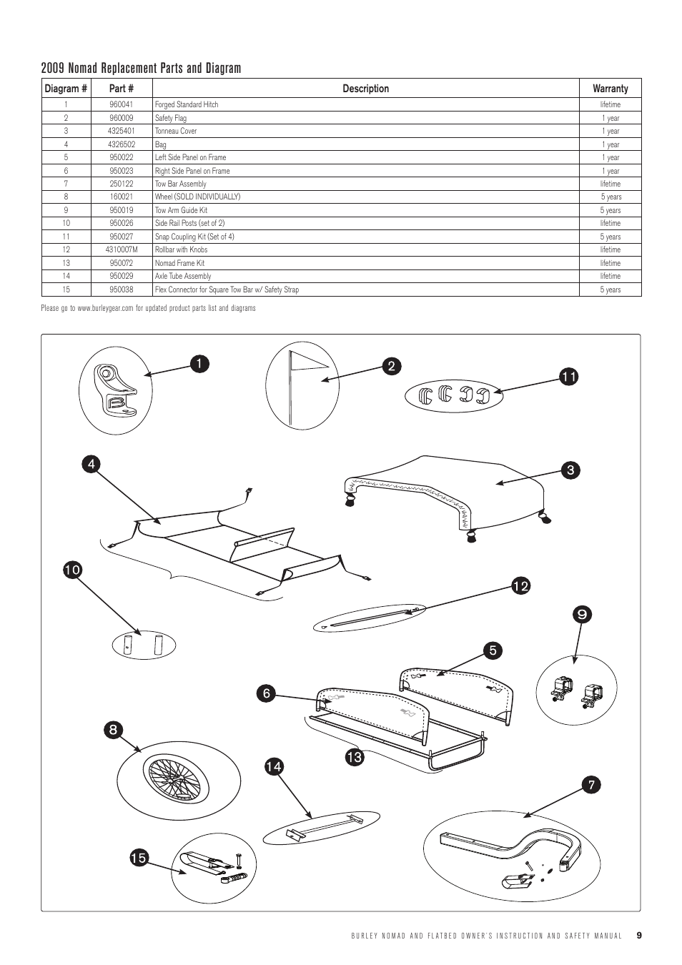 2009 nomad replacement parts and diagram, Diagram # part # description warranty | Burley Cargo User Manual | Page 9 / 12