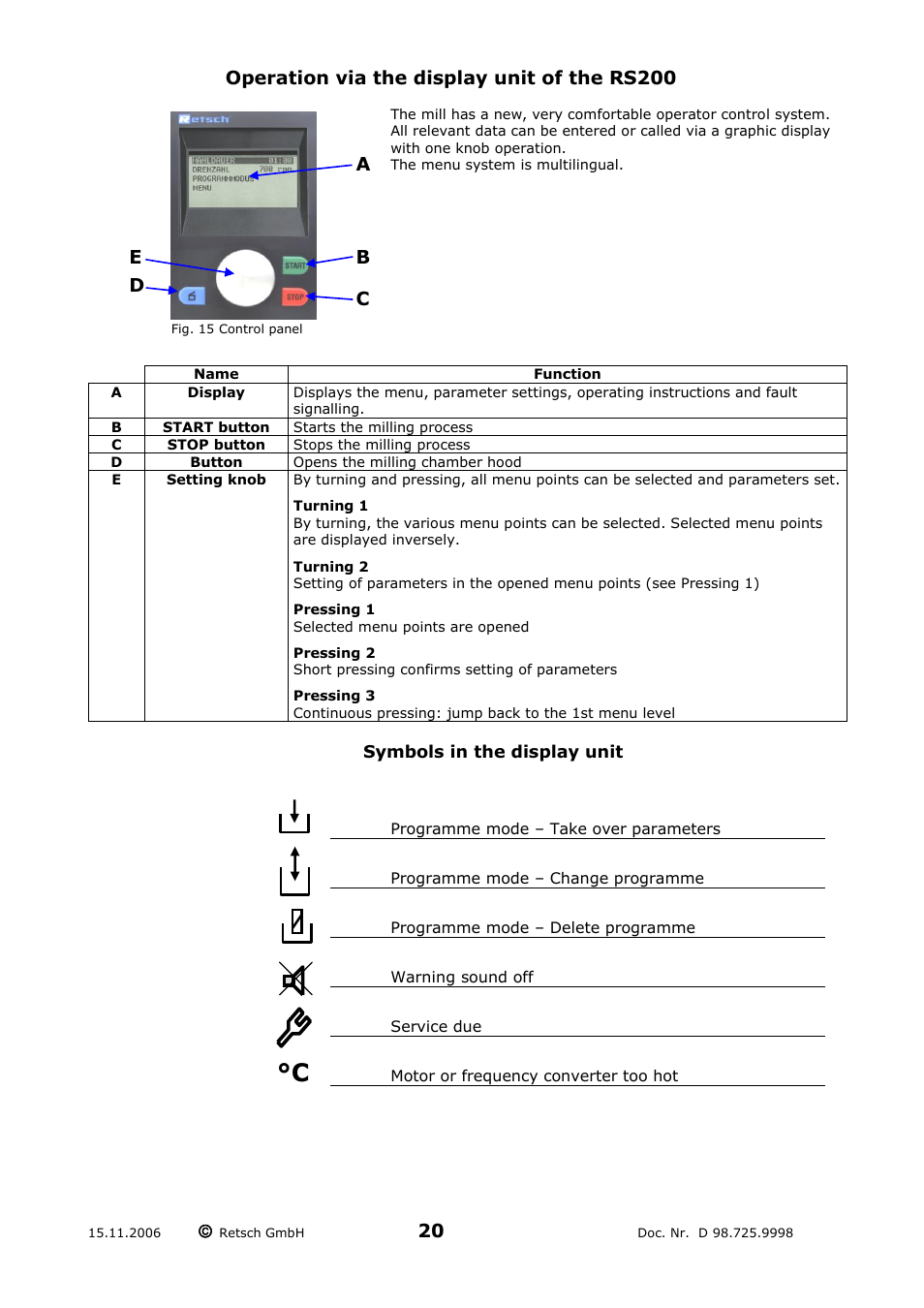 Operation via the display unit of the rs200, Symbols in the display unit | Retsch RS 200 User Manual | Page 20 / 32