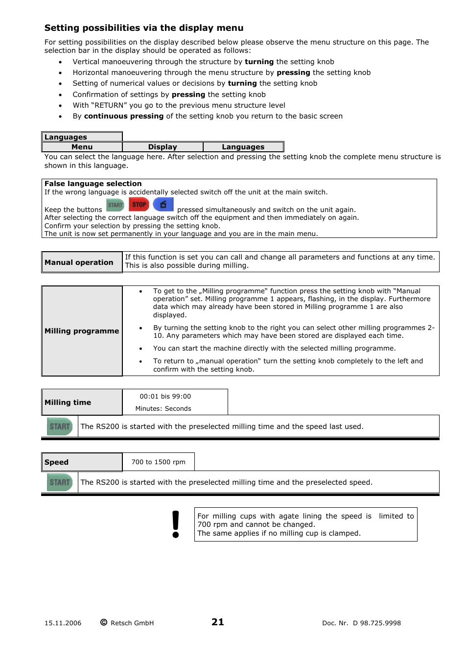 Setting possibilities via the display menu, Languages, False language selection | Manual operation, Milling programme, Milling time, Speed | Retsch RS 200 User Manual | Page 21 / 32