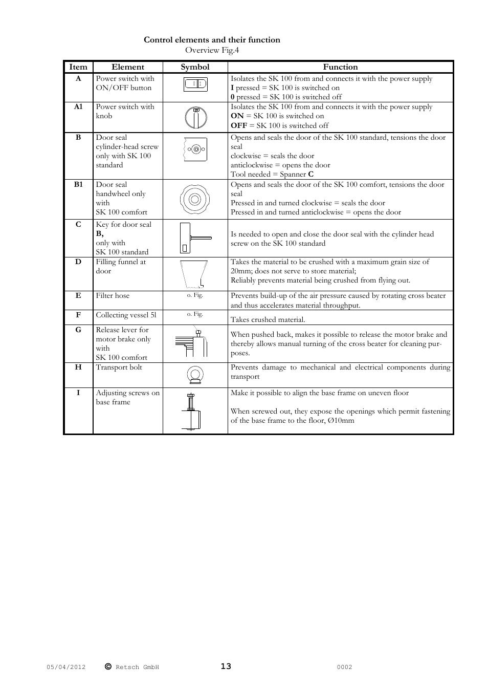 Retsch SK 100 User Manual | Page 13 / 24