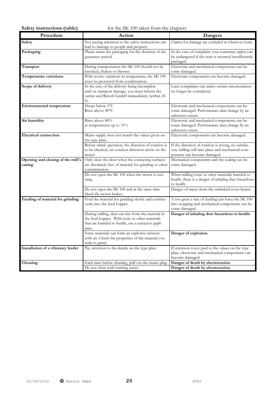 Retsch SK 100 User Manual | Page 20 / 24