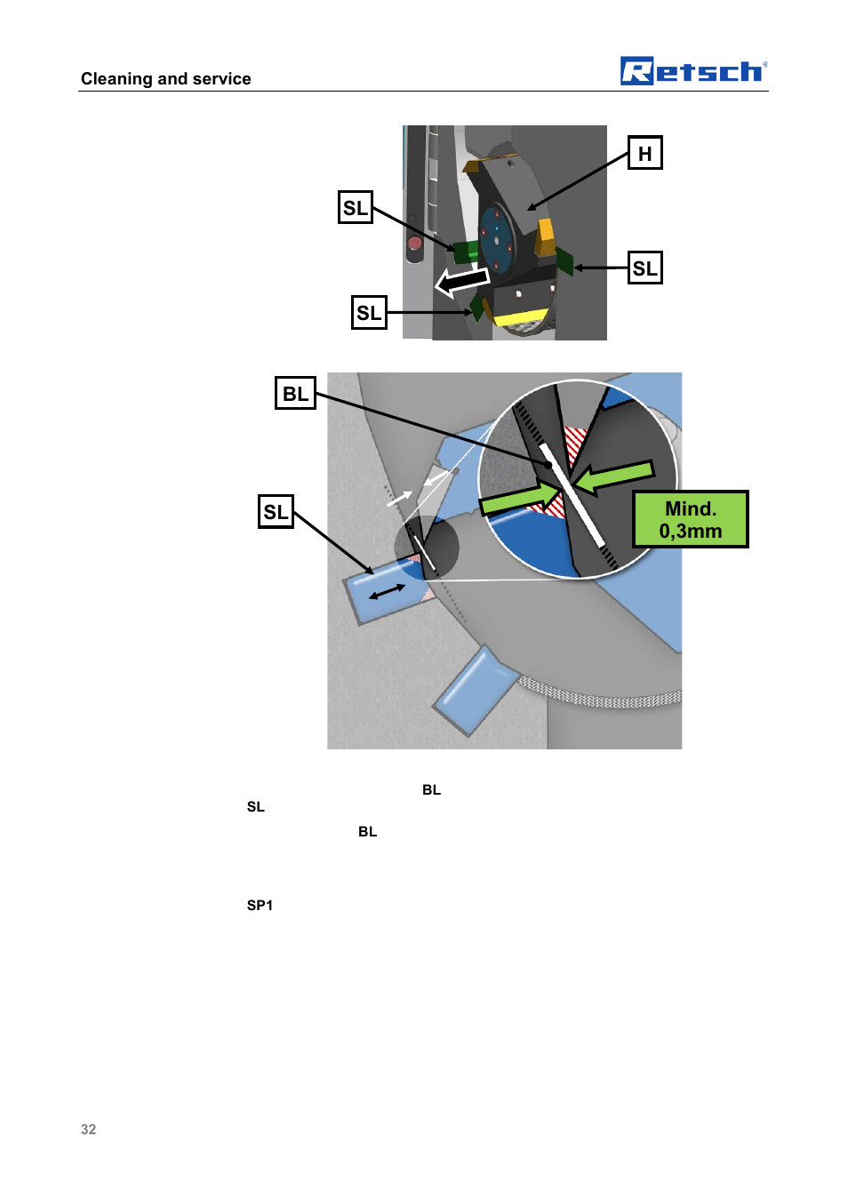 Mind. 0,3mm, Cleaning and service | Retsch SM 100 User Manual | Page 32 / 48