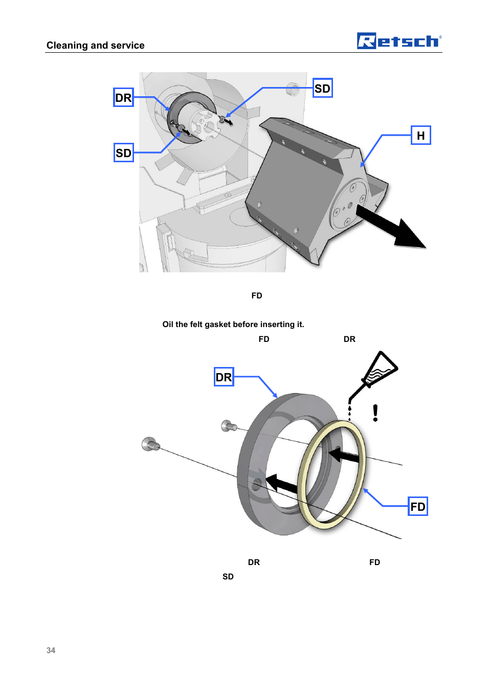 Hsd sd dr dr fd | Retsch SM 100 User Manual | Page 34 / 48