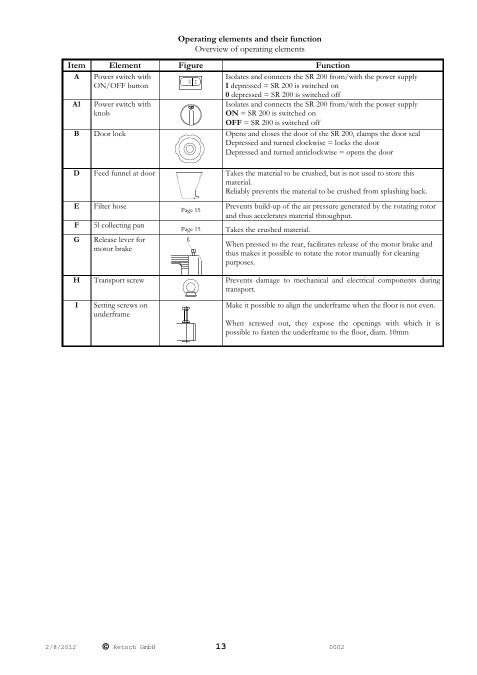 Retsch SR 200 User Manual | Page 13 / 24
