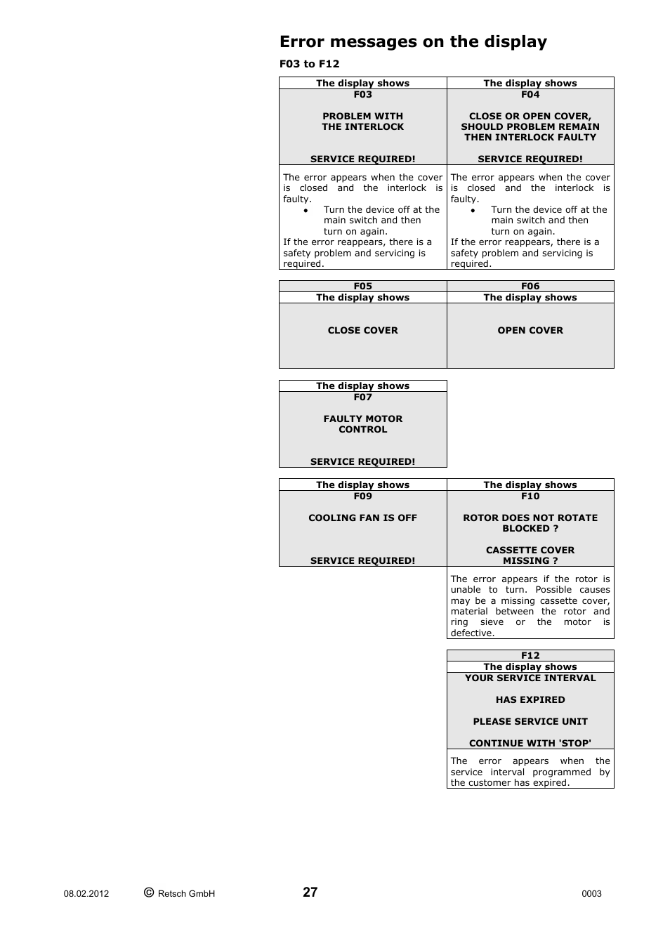 Error messages on the display, F03 to f12 | Retsch ZM 200 User Manual | Page 27 / 32