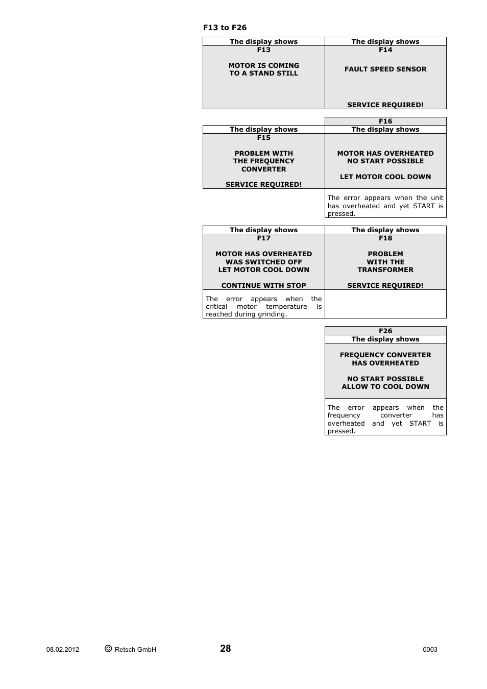 F13 to f26 | Retsch ZM 200 User Manual | Page 28 / 32