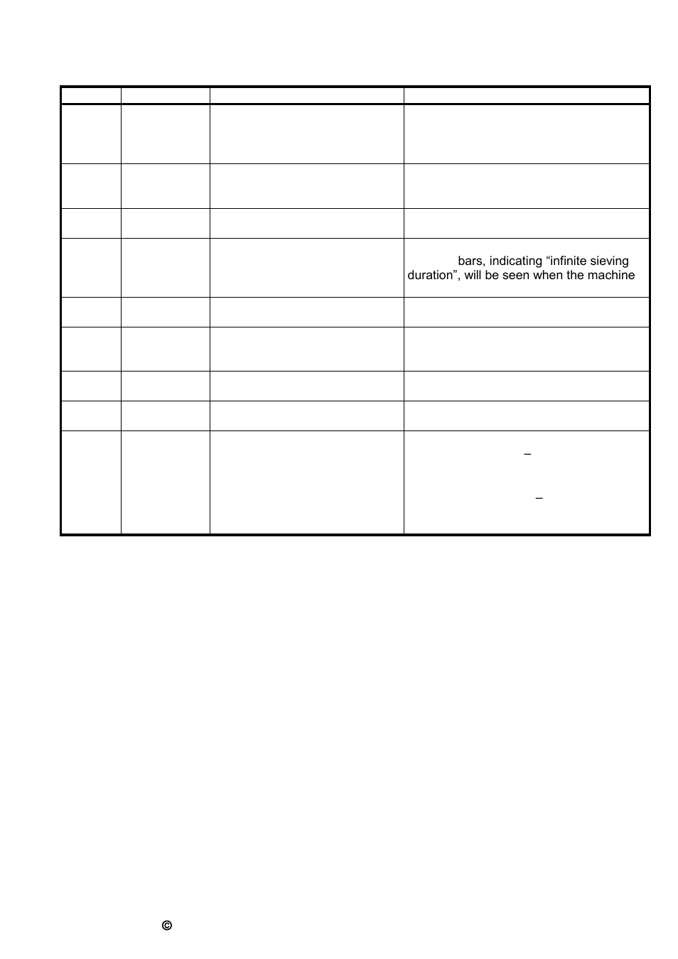The operating controls and their functions, Summary table, part 2 | Retsch AS 200 User Manual | Page 11 / 36