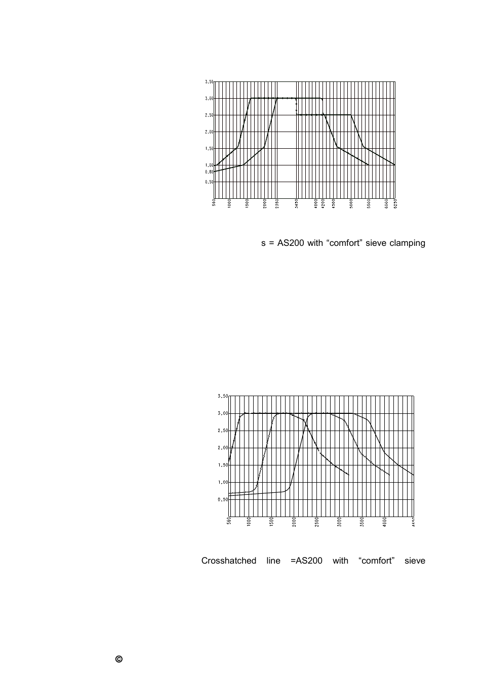 Retsch AS 200 User Manual | Page 23 / 36