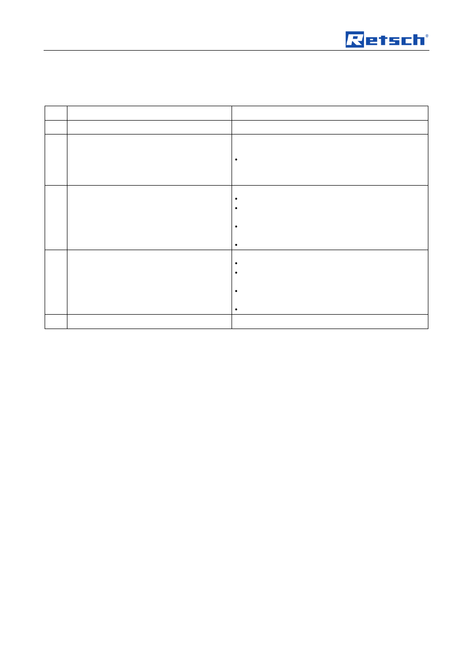 8 fault messages, Fault messages | Retsch AS 200 jet User Manual | Page 46 / 56