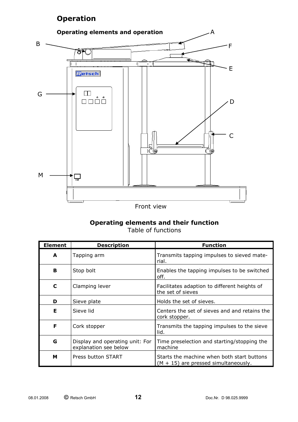 Operation | Retsch AS 200 tap 30.025.0001 User Manual | Page 12 / 28