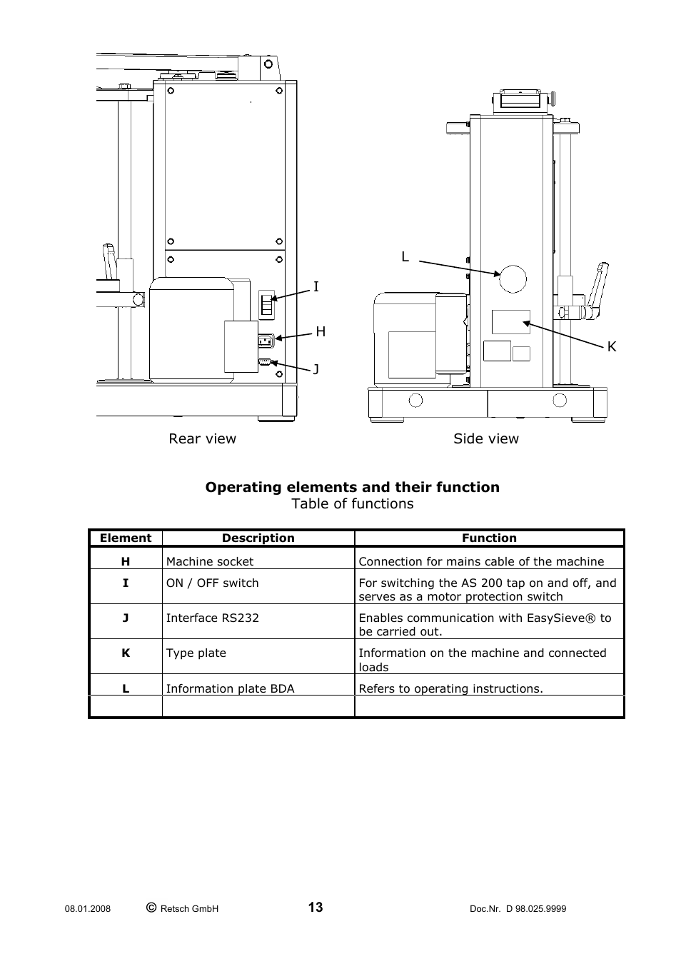 Operating elements and their function | Retsch AS 200 tap 30.025.0001 User Manual | Page 13 / 28