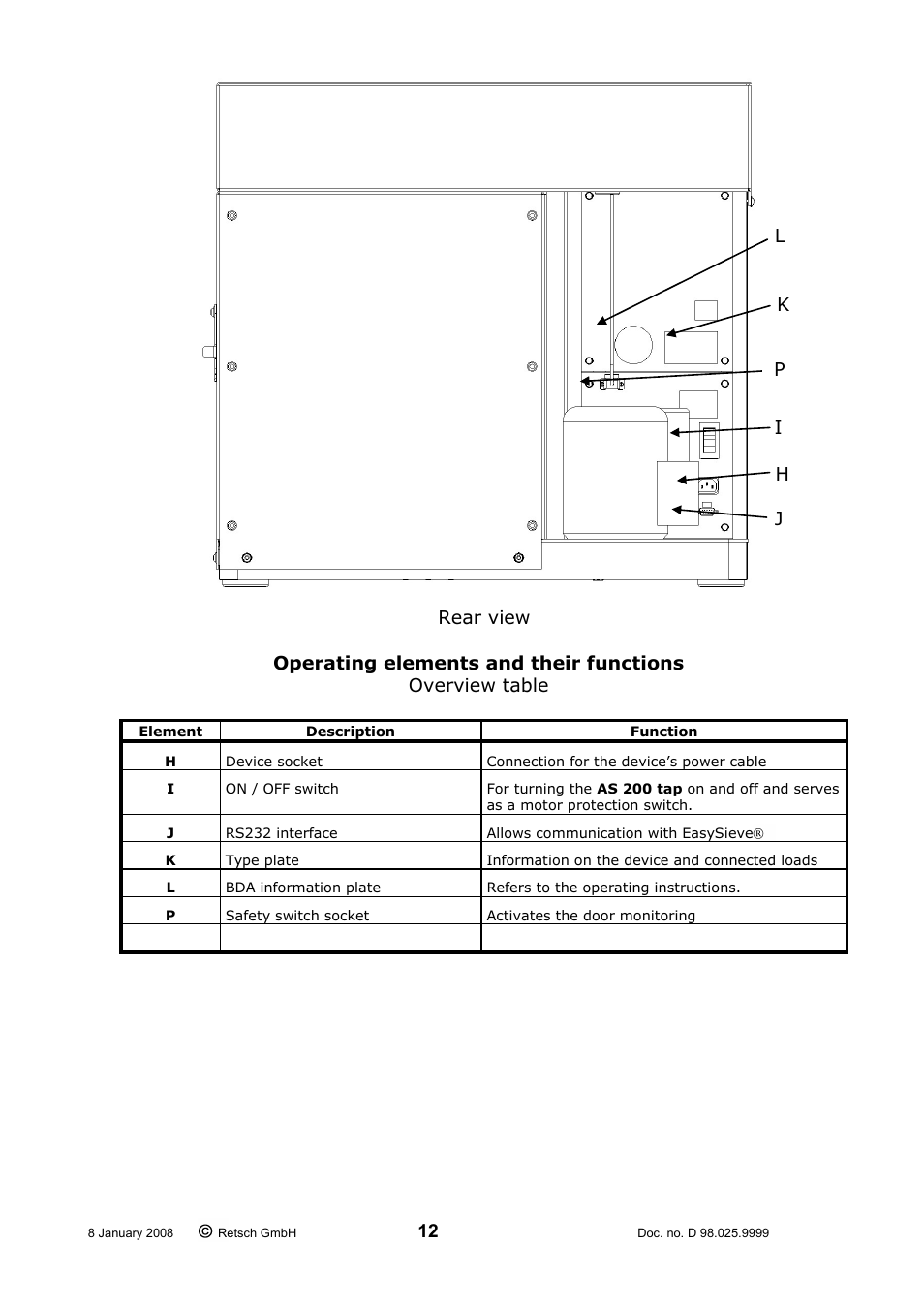 Operating elements and their functions | Retsch AS 200 tap 30.025.1001 User Manual | Page 12 / 28