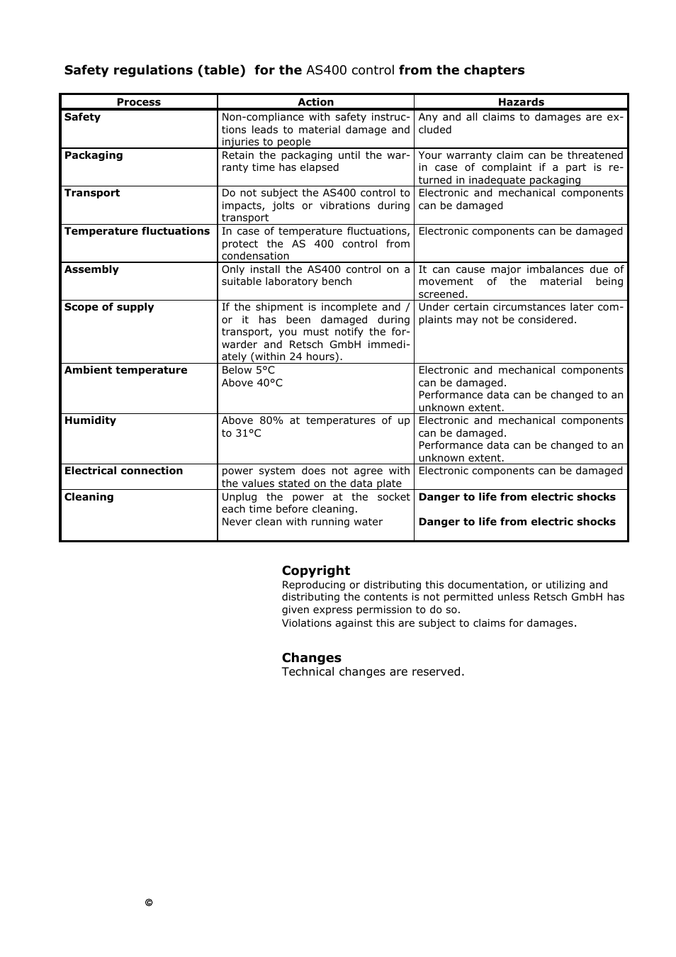 Retsch AS 400 User Manual | Page 24 / 32