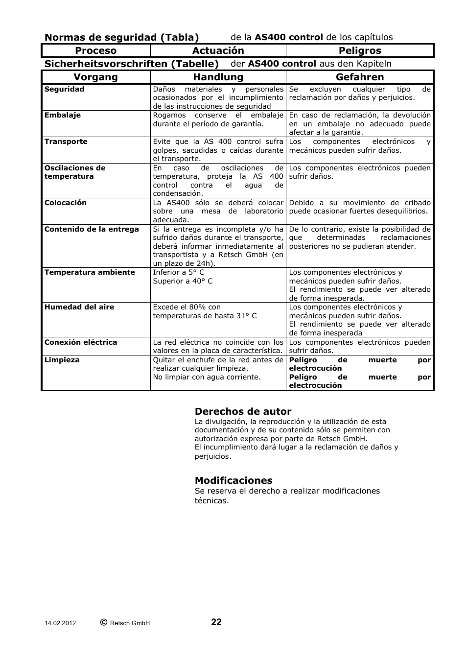 Normas de seguridad (tabla), Vorgang handlung gefahren, Derechos de autor | Modificaciones | Retsch AS 400 User Manual | Page 22 / 28