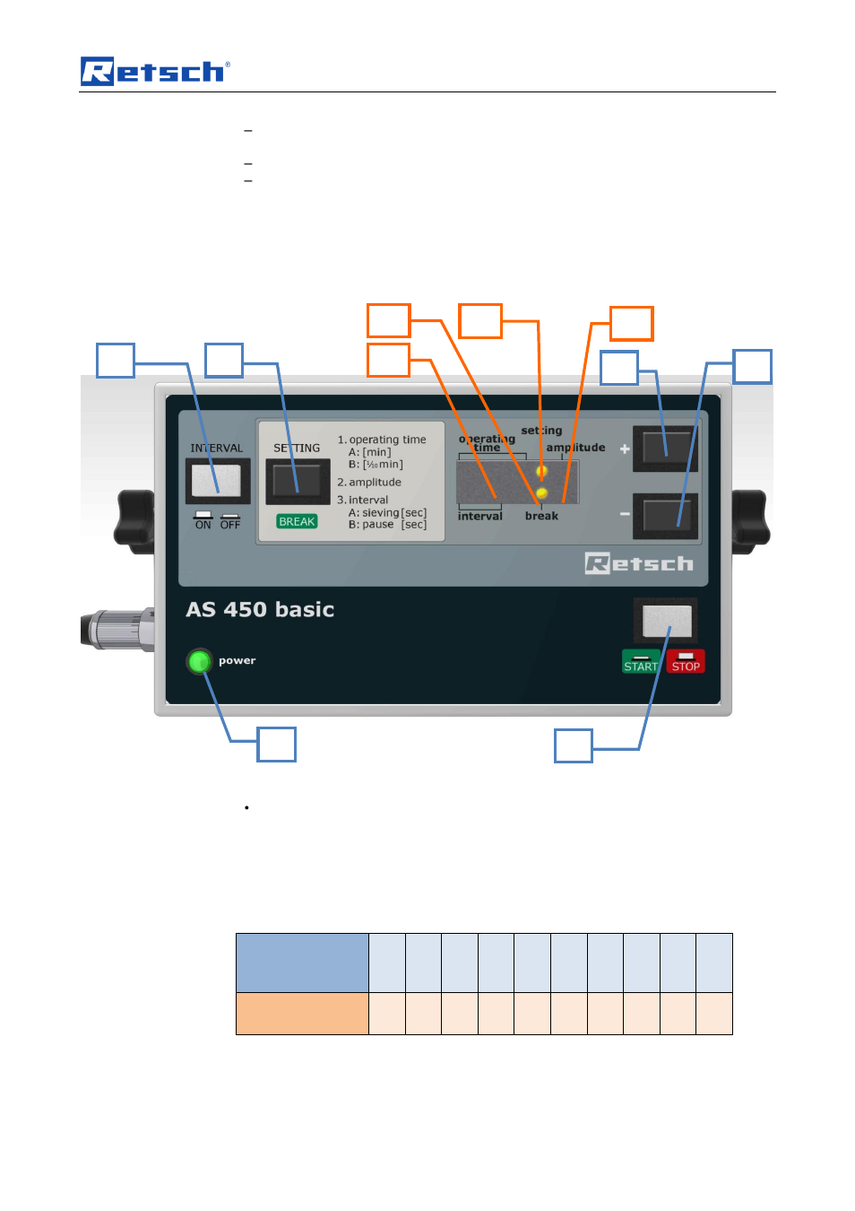 8 arranque, interrupción, parada, 1 arrancar, Manejo del aparato | Retsch AS 450 basic User Manual | Page 25 / 40