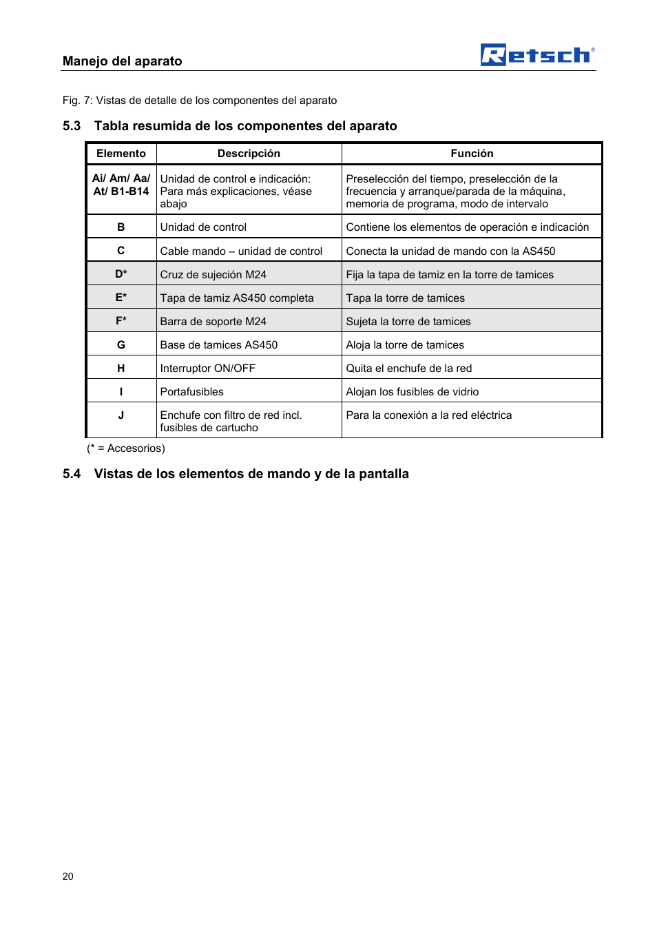 Manejo del aparato, 3 tabla resumida de los componentes del aparato | Retsch AS 450 control User Manual | Page 20 / 52