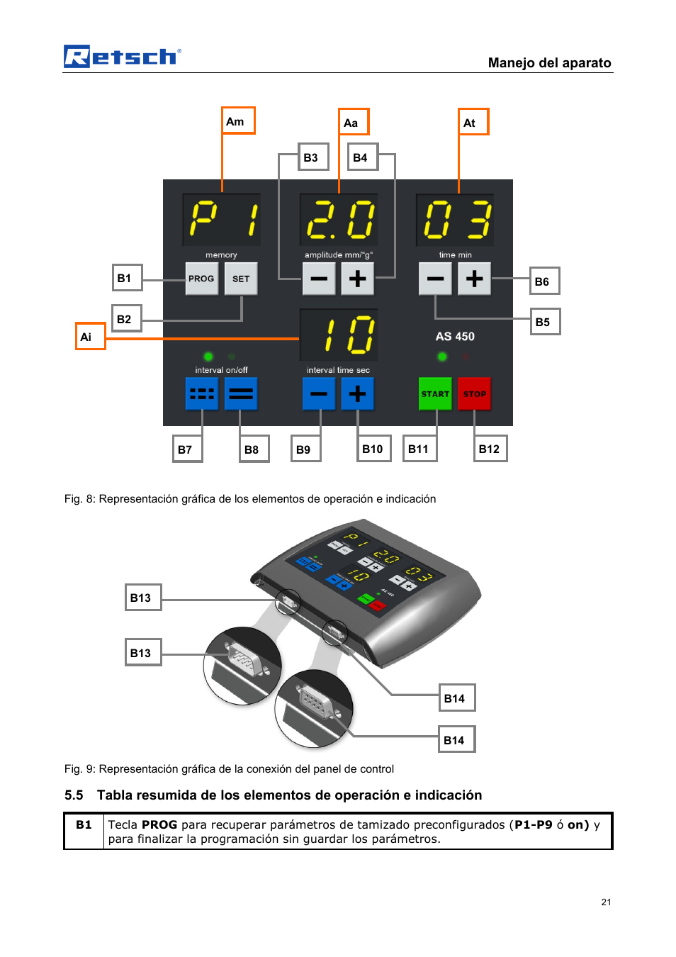 Manejo del aparato | Retsch AS 450 control User Manual | Page 21 / 52