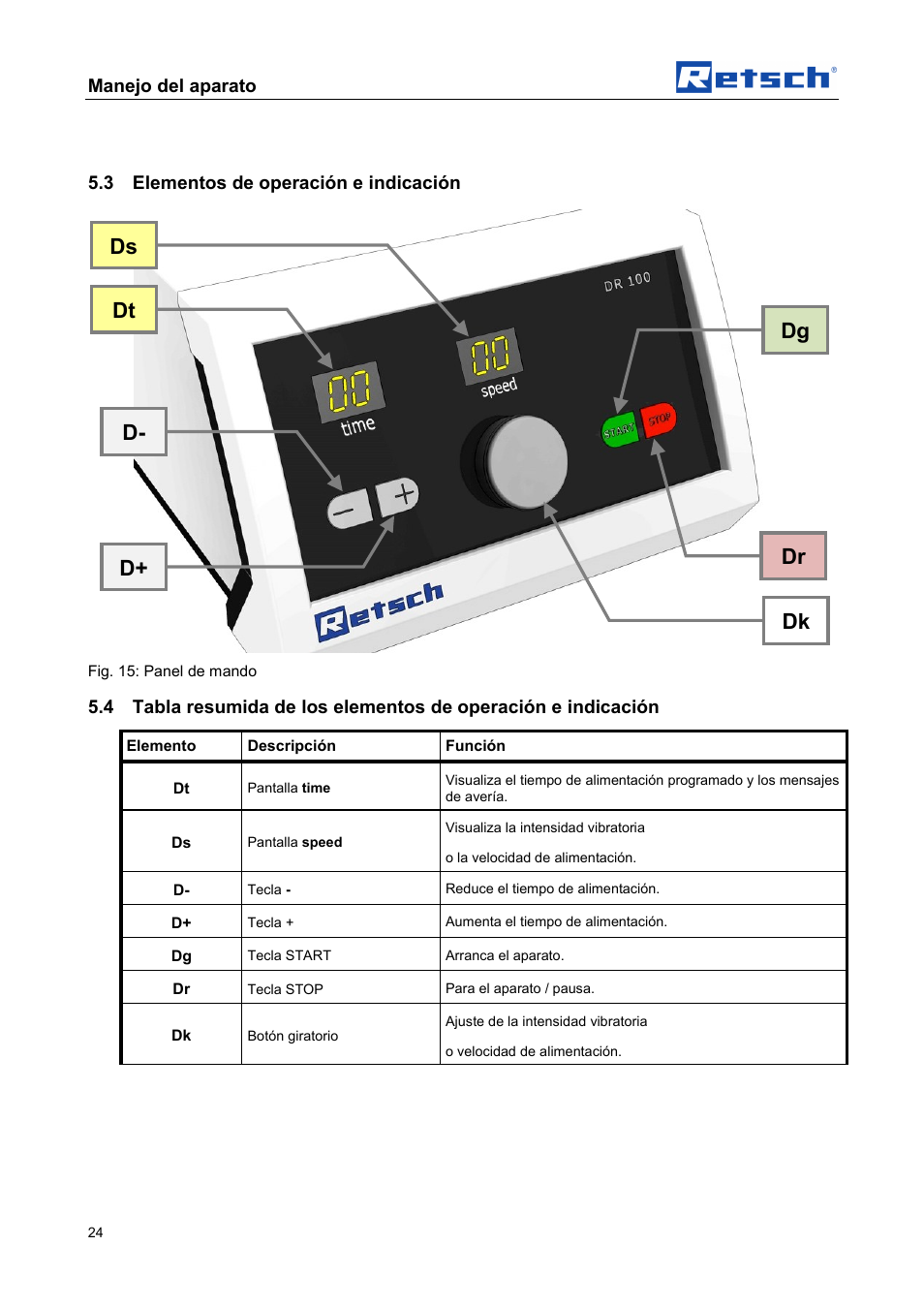 Dt d- d+ dg ds dr dk | Retsch DR 100 User Manual | Page 24 / 40