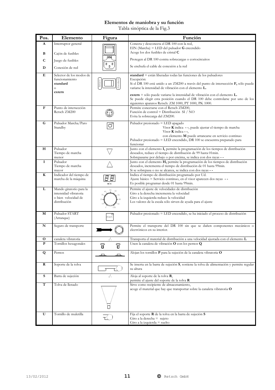 Retsch DR 100 User Manual | Page 11 / 28