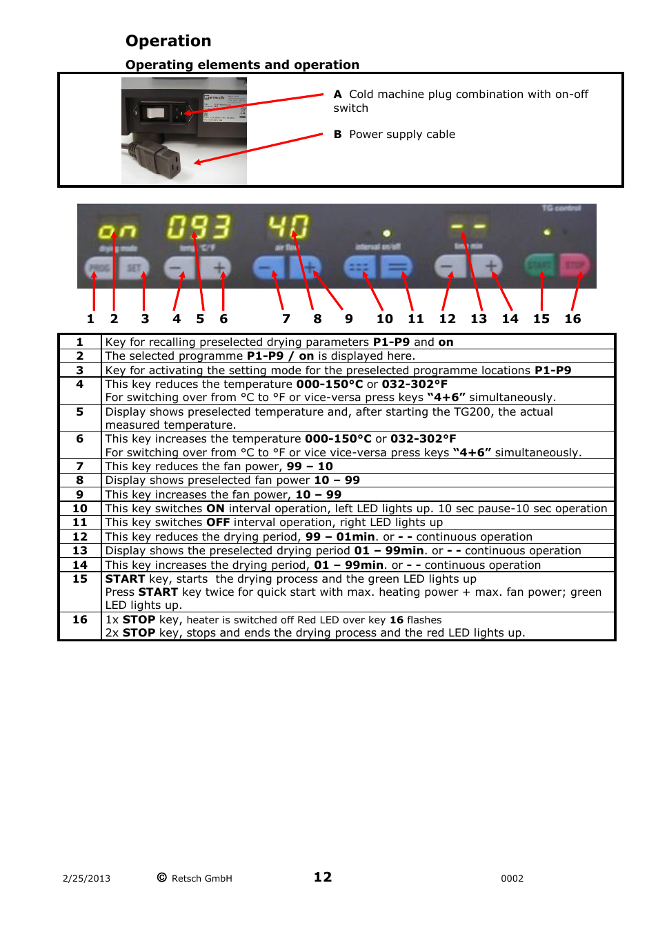 Operation, Operating elements and operation | Retsch TG 200 User Manual | Page 12 / 28