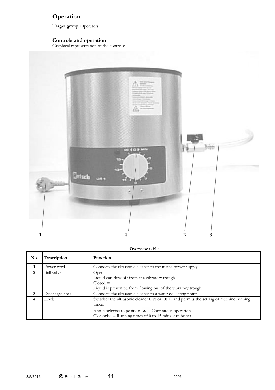 Operation | Retsch UR 2 User Manual | Page 11 / 24