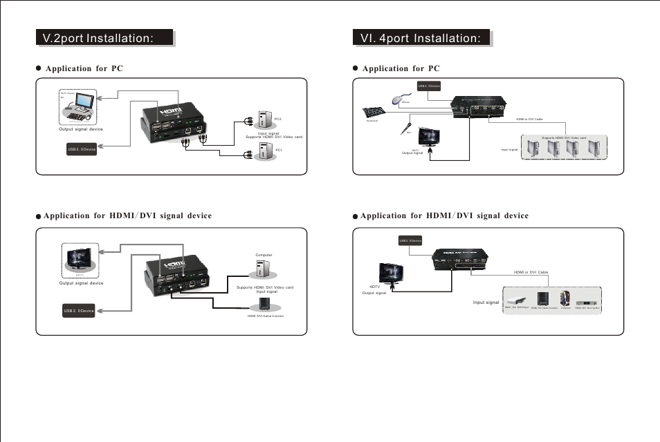 页面 5, Vi. 4port, Installation | V.2port installation, Application for pc, Application for hdmi / dvi signal device | RF-Link HUK-1020 HDMI USB KVM Switch User Manual | Page 5 / 6