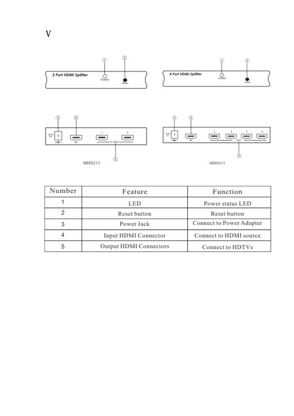 2/4 port aluminum introduction | RF-Link HSP-5012 HDMI Splitter (1 In/2 Out) User Manual | Page 4 / 9