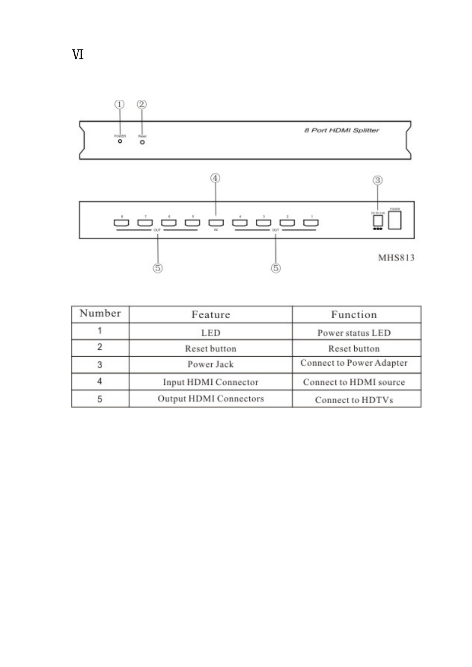 8 port introduction | RF-Link HSP-5012 HDMI Splitter (1 In/2 Out) User Manual | Page 5 / 9