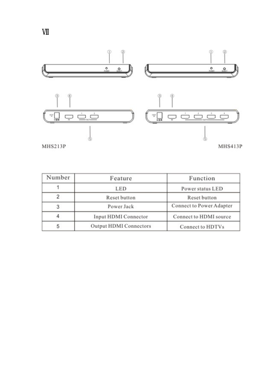 2/4 port plastic introduction | RF-Link HSP-5012 HDMI Splitter (1 In/2 Out) User Manual | Page 6 / 9