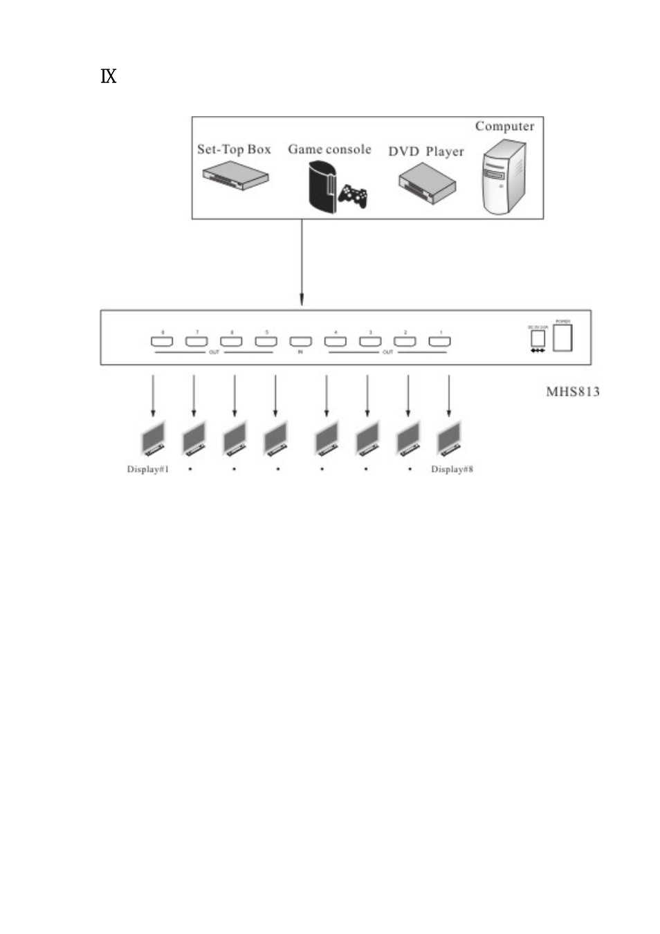 8 port installation | RF-Link HSP-5012 HDMI Splitter (1 In/2 Out) User Manual | Page 8 / 9